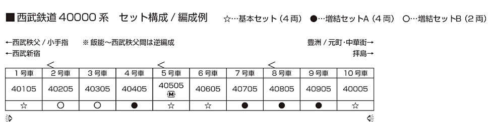 Mini 現貨 Kato 10-2021 N 西武鐵道 40000系 電車.增節組B.2輛