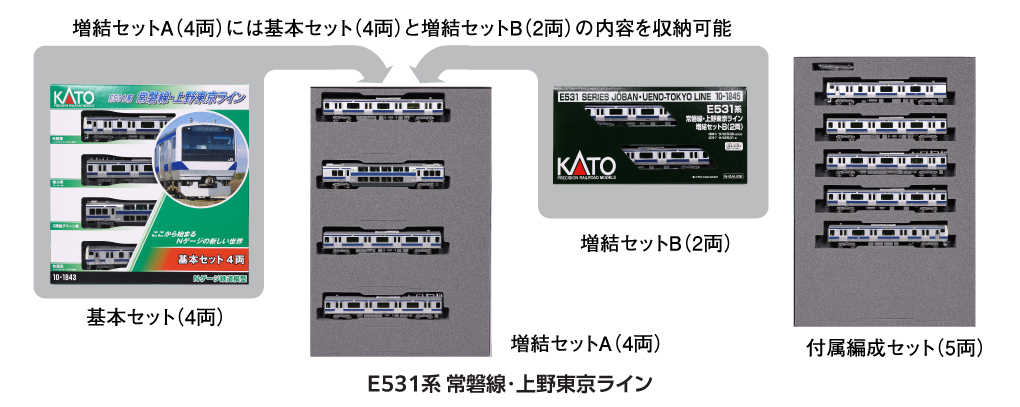 Mini 現貨 Kato 10-1844 N規 E531系列 常磐線/上野東京線.4輛
