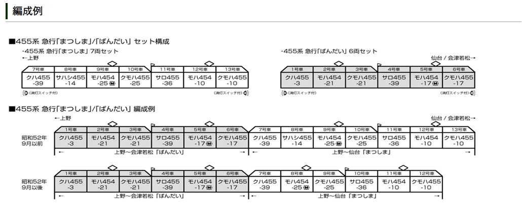 Mini 現貨 Kato 10-1632 N規 455系 急行 松島 7輛組