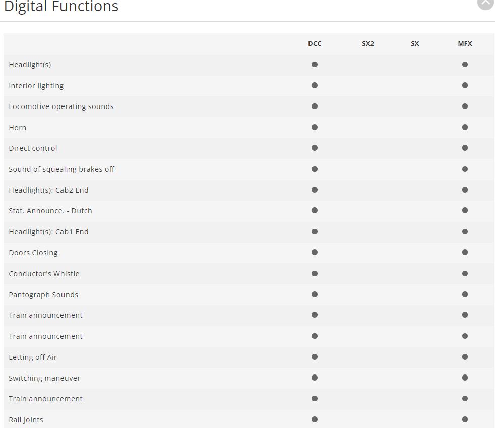 Mini 預購中 Trix 25425 HO規 Class ICM-1 \"Koploper\" 數位音效電車.3輛
