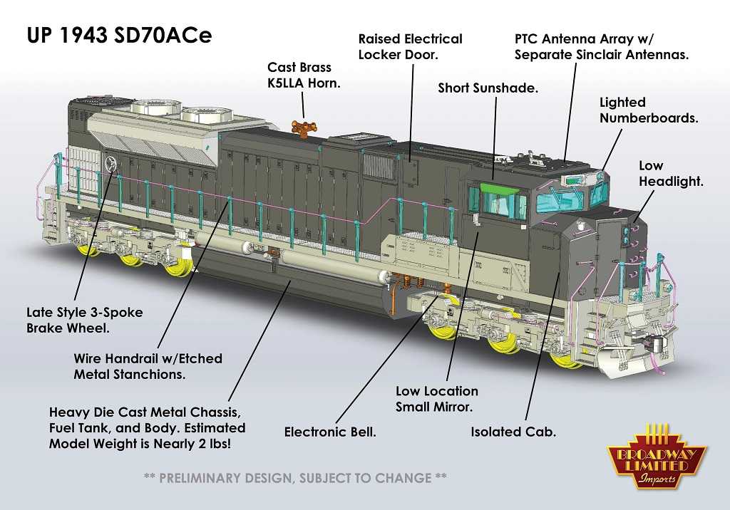 Mini 預購中 BLI 8683 HO規 EMD SD70ACe, UP 1943 數位音效冒煙柴油車
