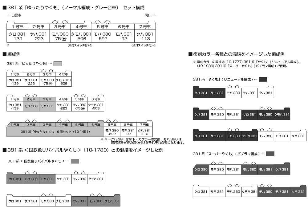 Mini 現貨 Kato 10-1779 N規 381系「ゆったりやくも」電車. 7輛組