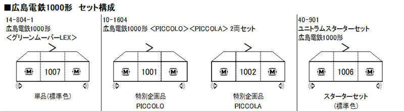 Mini 預購中 Kato 14-804-1 N規 廣島電鐵1000型