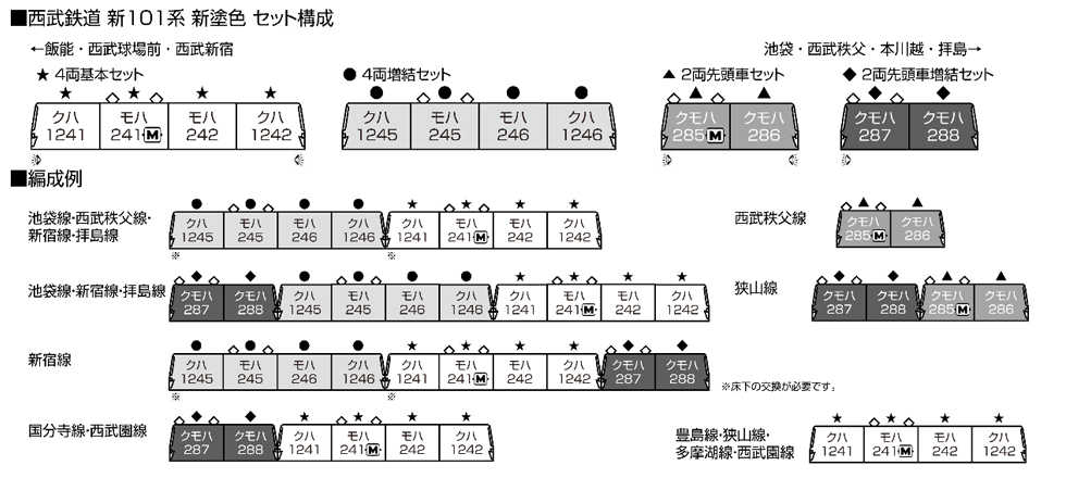 Mini 現貨 Kato 10-1752 N規 西武鐵道 新101系 新塗色 增節組 4輛
