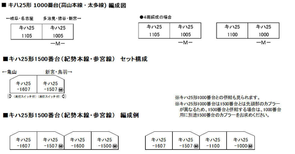 Mini 預購中kato 10 1372 N規25形1500番台 紀勢本線 參宮線 電車 2輛 微縮世界 線上購物 有閑購物