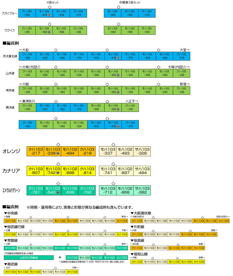 Mini 預購中 Kato 10-1743C N規 103系.通勤電車.4輛.綠