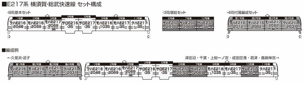Mini 現貨 Kato 10-1977 N規 E217系 横須賀・総武快速線.電車.8輛