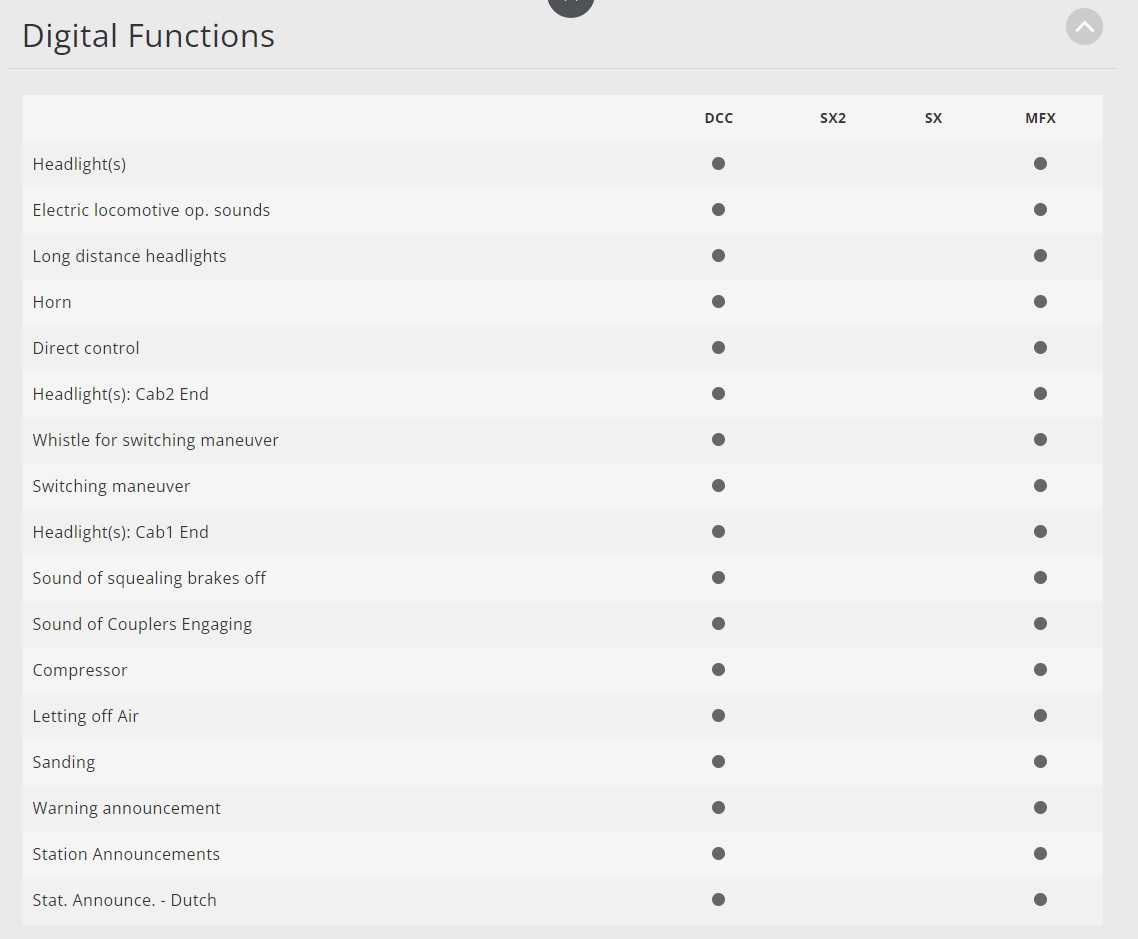 Mini 預購中 Trix 22004 HO規 Class 189 ElectricLocomotive 數位音效 電車