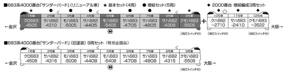 Mini 預購中 Kato 10-1746 N規 683系 4000番台 雷鳥號(更新車).增節5輛