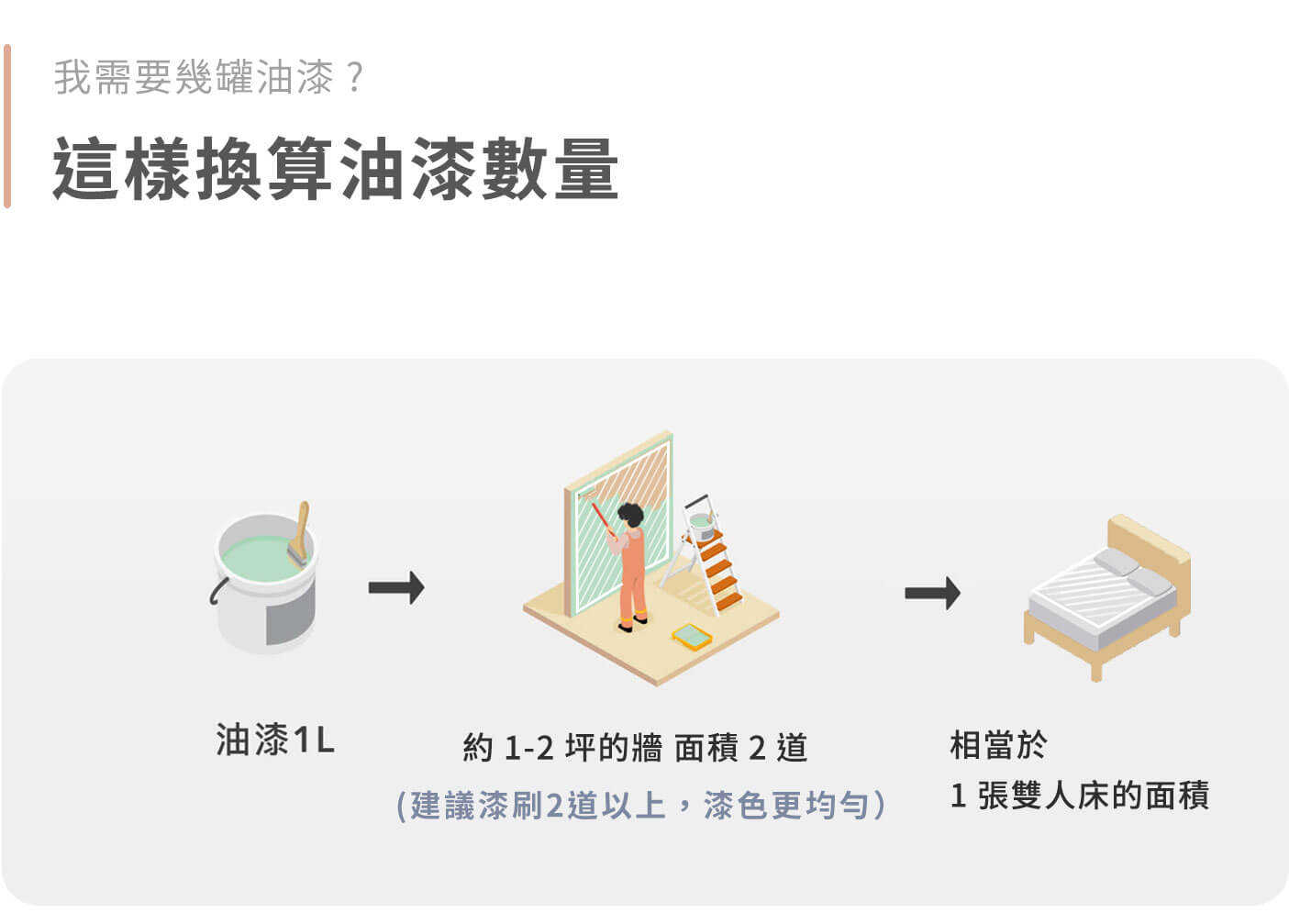 【dHSHOP】滿3公升送刷具！dH精選乳膠漆 1公升 立邦油漆 牆面乳膠漆 成品漆 最多獨家設計色 主動分解甲醛