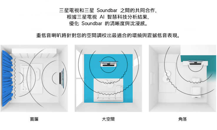 SAMSUNG 三星 Q950A  Soundbar 11.1.4 聲道 聲霸 2021旗艦版 家庭劇院 1年保固