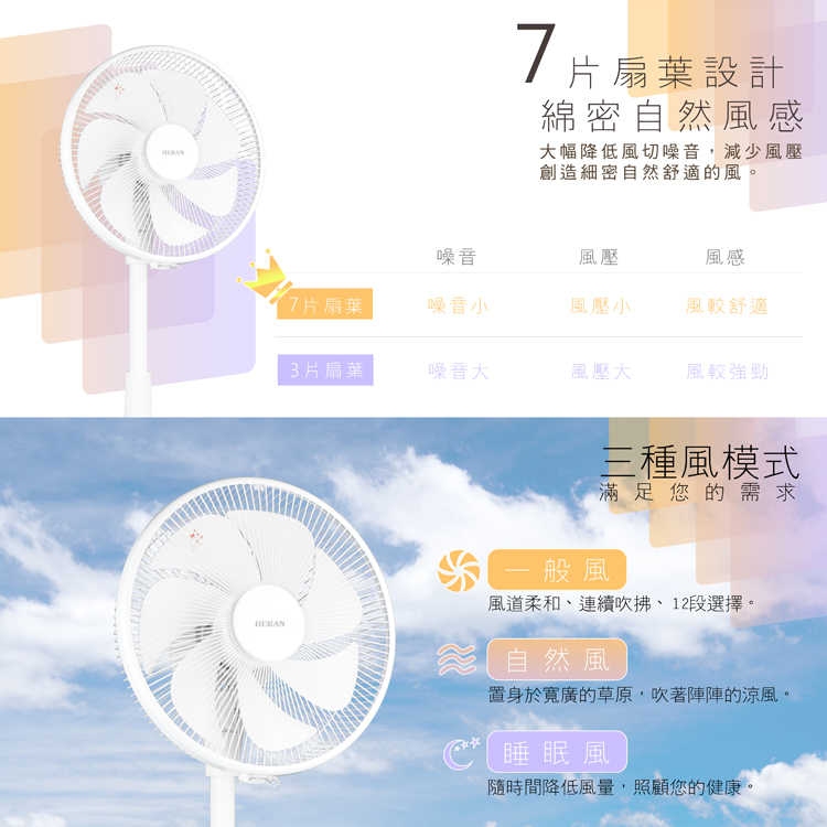 【HERAN 禾聯】12吋立扇 變頻DC風扇  12段風速選擇 7葉扇 省電  HDF-12AH710