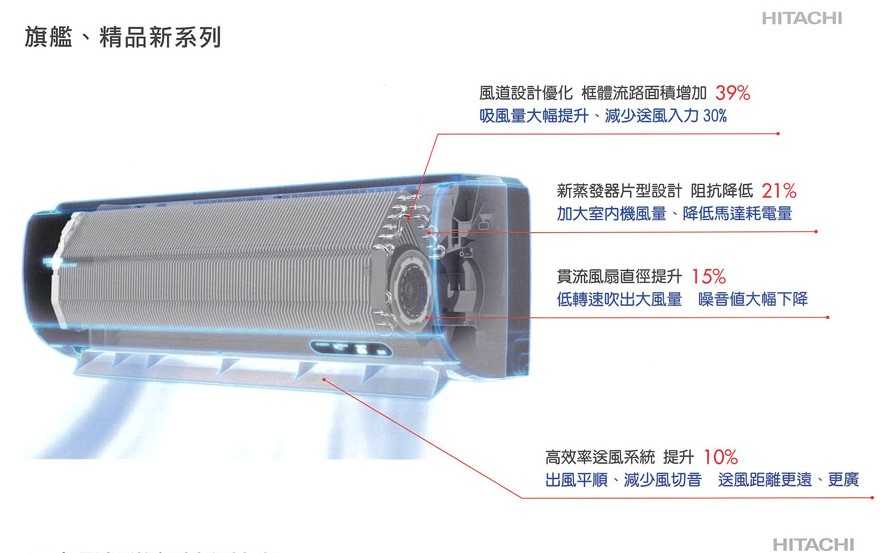【HITACHI 日立】8-10坪 精品系列 R32 變頻冷專分離式冷氣 RAS-50YSP/RAC-50SP
