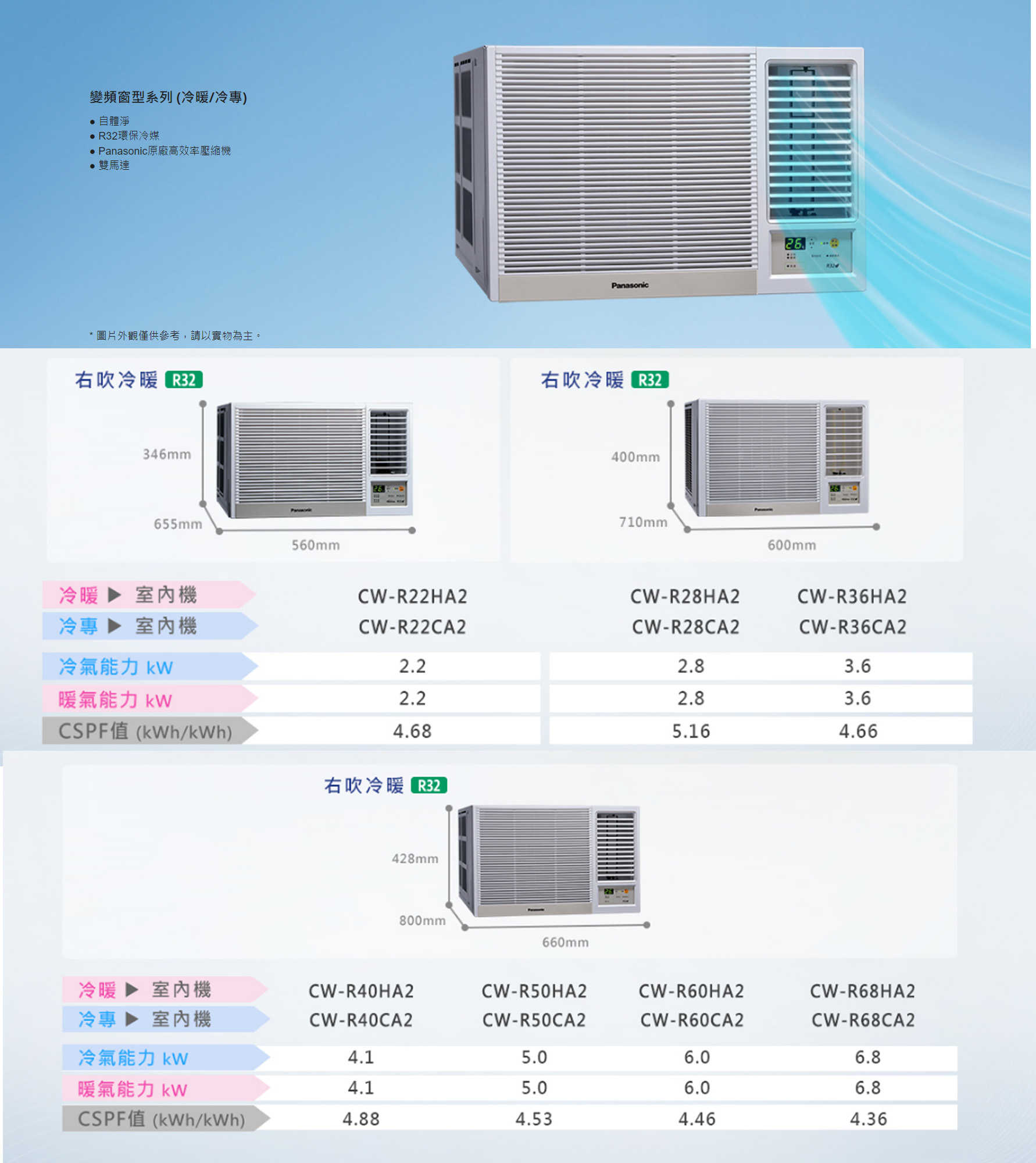 【Panasonic國際】2-4坪 變頻冷專窗型左吹冷氣 CW-R22LCA2