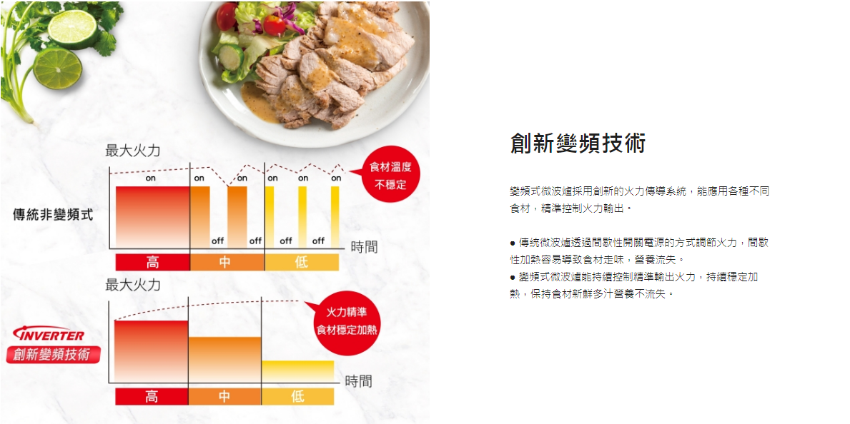 國際牌 32L 變頻微電腦微波爐 NN-ST65J