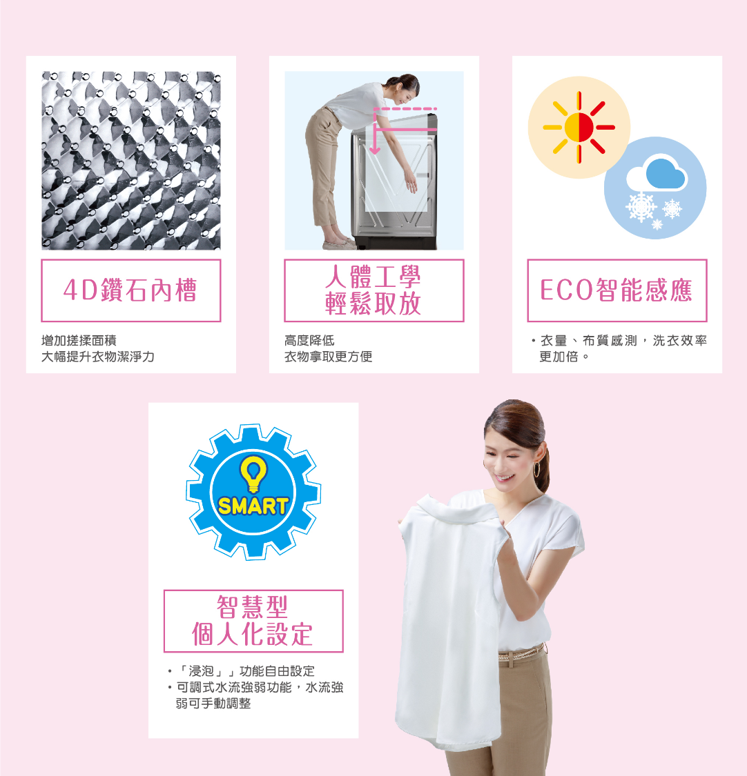 三洋 SANLUX  15公斤DD直流變頻超音波洗衣機 SW-15DAGS