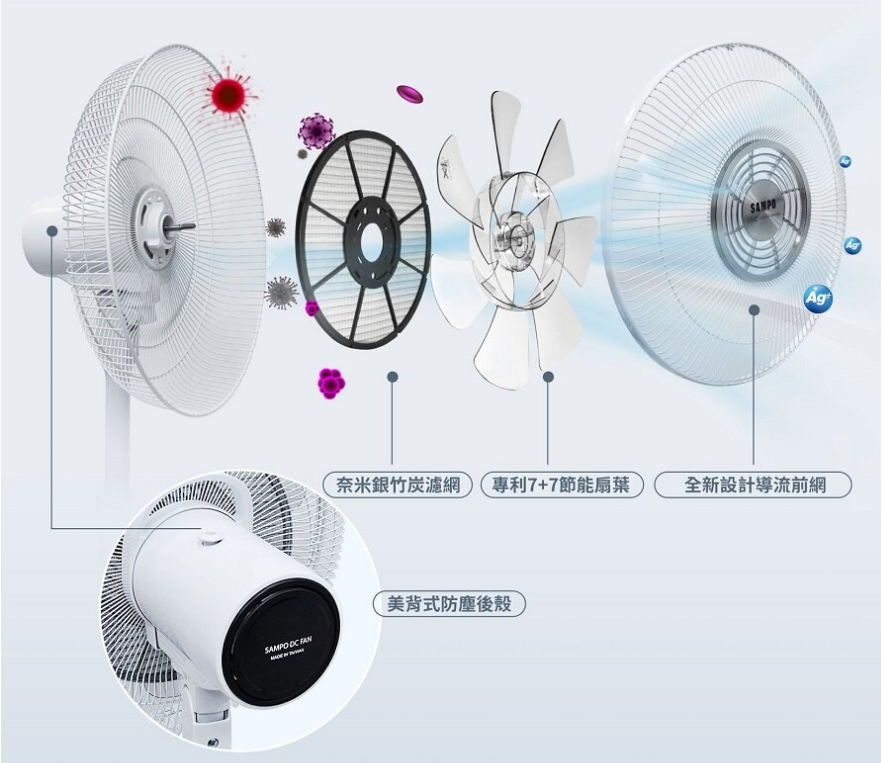 聲寶SAMPO 16吋 DC直流電風扇 SK-FJ16PD