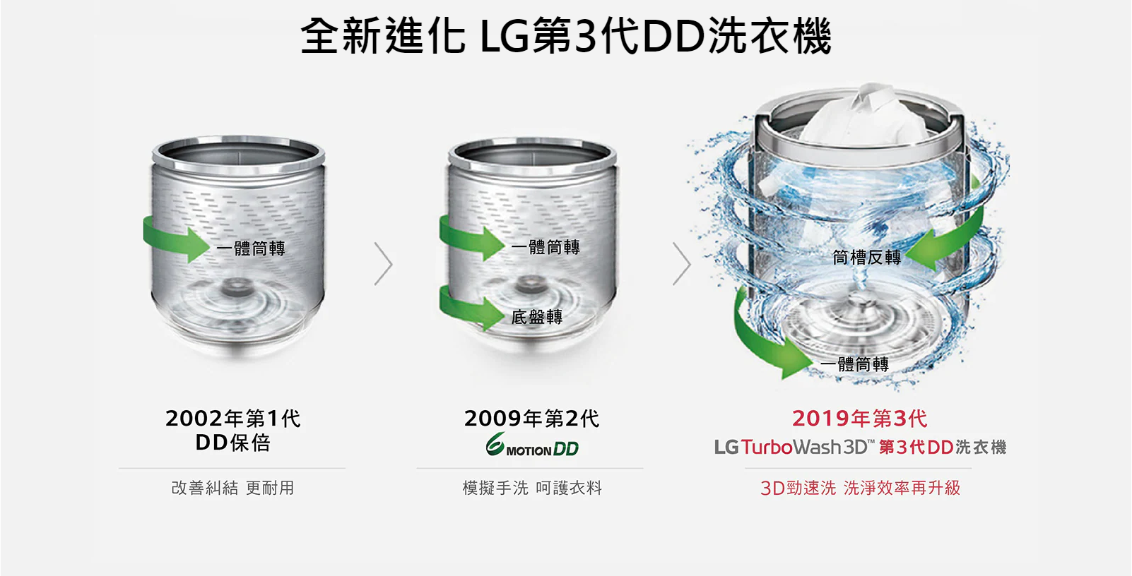 樂金 LG 15公斤 直立式直驅變頻洗衣機 WT-SD159HVG