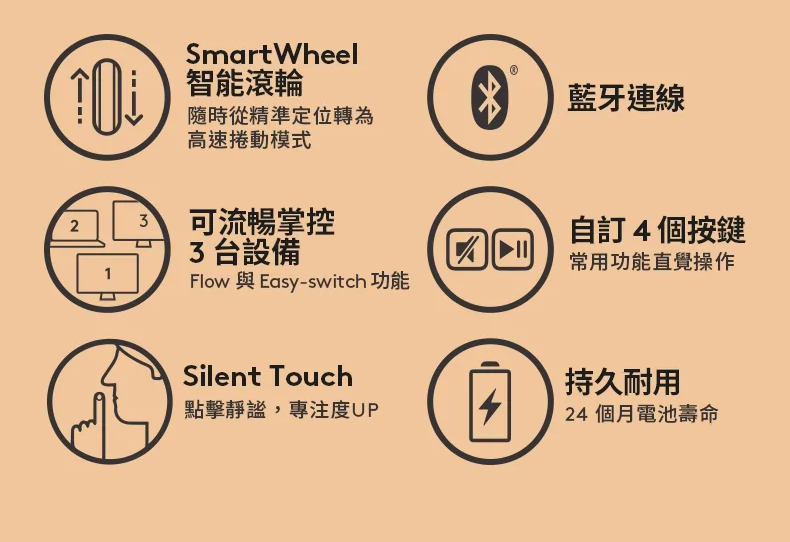 【領券折200】Logitech 羅技 LIFT For MAC 人體工學垂直滑鼠 Mac 通用【GAME休閒館】