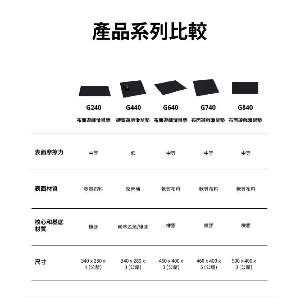 【GAME休閒館】Logitech 羅技G《 G840 超大型布面遊戲滑鼠墊 》【現貨】