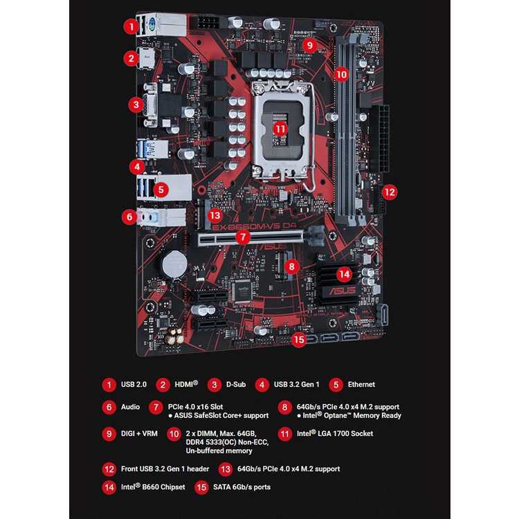 【GAME休閒館】ASUS 華碩 EX-B660M-V5 D4 主機板 M-ATX/1700腳位【預購】