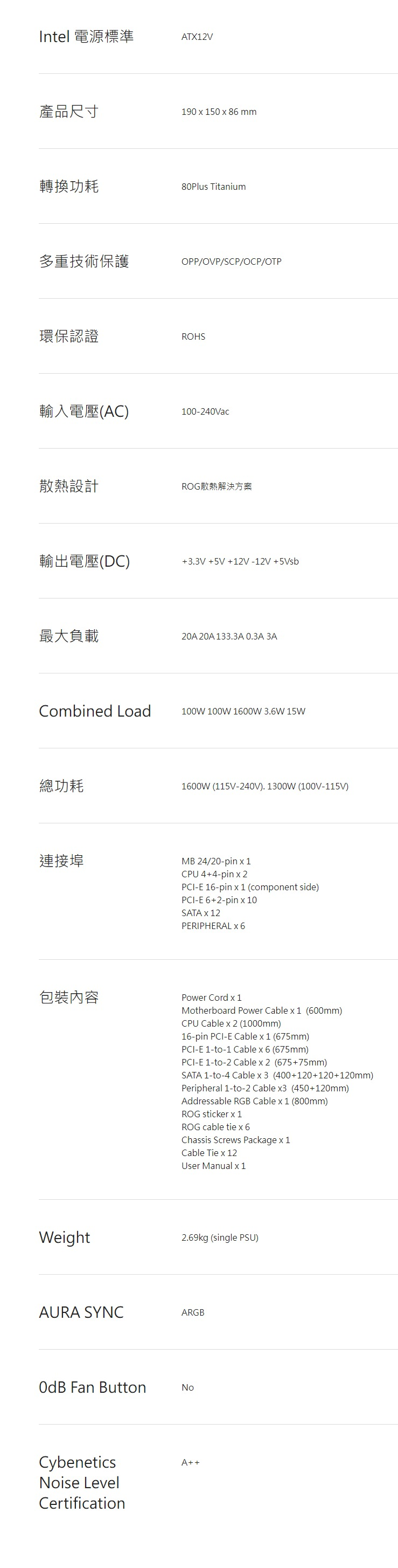 ROG-THOR-1600W-鈦金牌_02