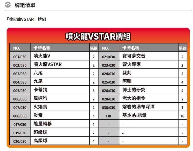 寶可夢特別起始牌組組合 噴火龍VSTAR vs 烈空坐VMAX 寶可夢集換式卡牌遊戲 高雄龐奇桌遊