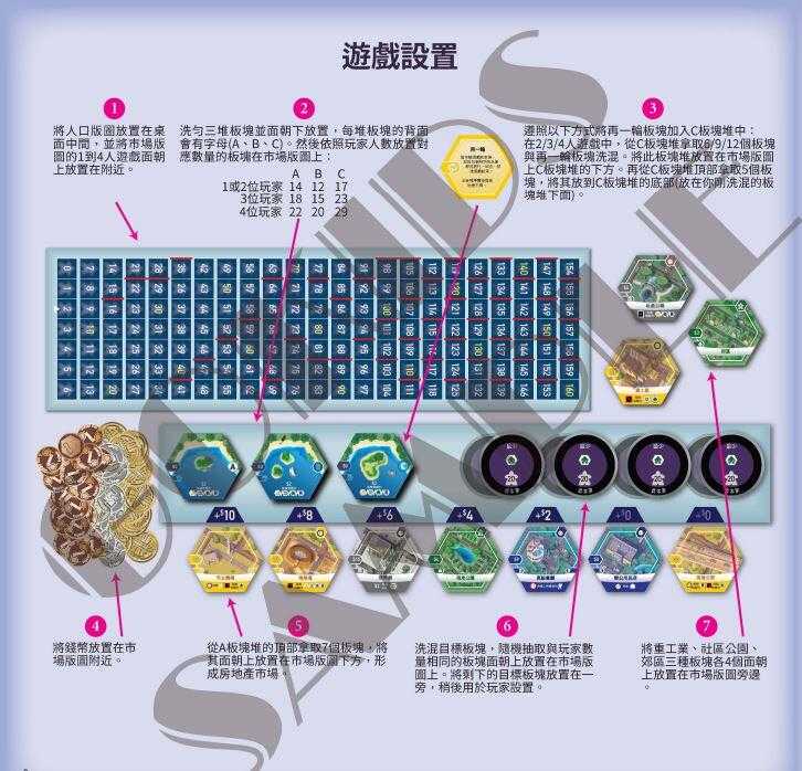 遠郊建城 Suburbia 繁體中文版 高雄龐奇桌遊