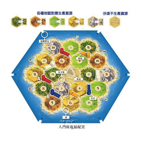 卡坦島旅遊版 Catan Compact 繁體中文版 高雄龐奇桌遊