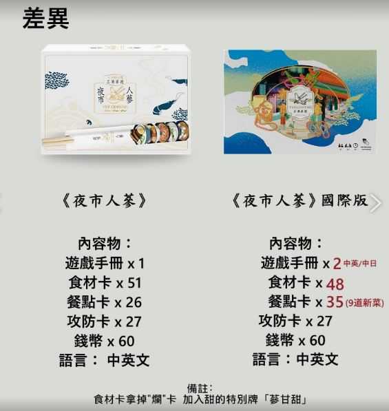 夜市人蔘 2023新版 Yes Ginseng 台灣夜市文化主題桌遊 國際版(中/英/日文版) 高雄龐奇桌遊