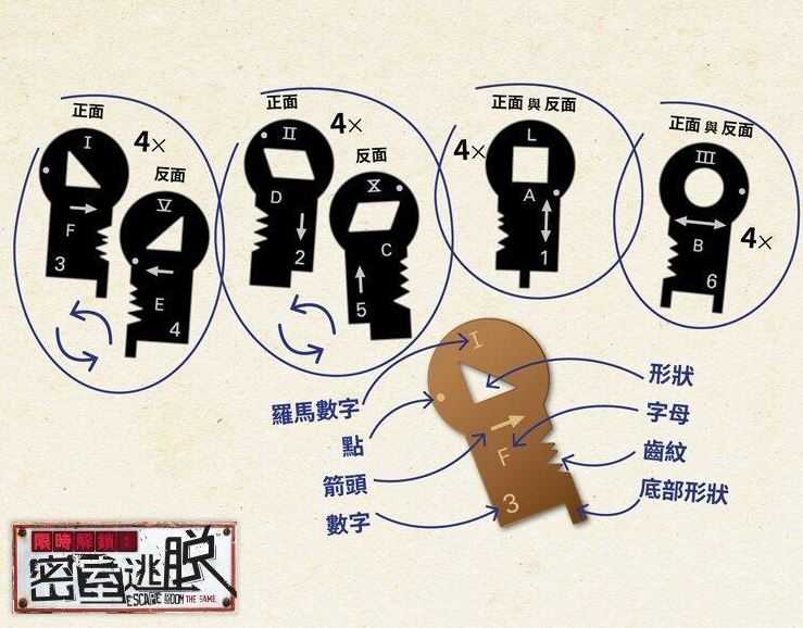 限時解鎖 密室逃脫 Escape Room The Game 繁體中文版 高雄龐奇桌遊