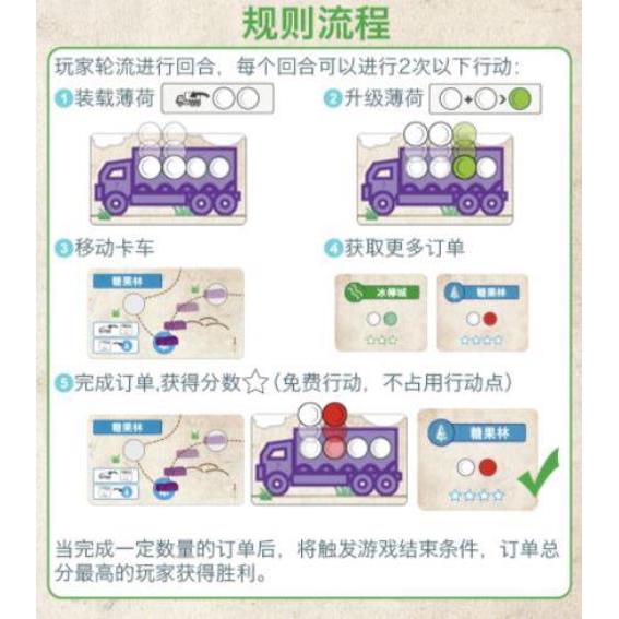 薄荷糖盒裝桌遊 薄荷系列三部曲 薄荷工廠 薄荷聯盟 薄荷速遞 同捆 繁體中文版 高雄龐奇桌遊