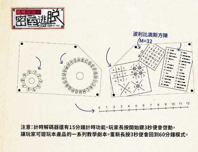 限時解鎖 密室逃脫 Escape Room The Game 繁體中文版 高雄龐奇桌遊