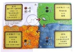 農家樂：四季擴充 繁體中文版 高雄龐奇桌遊