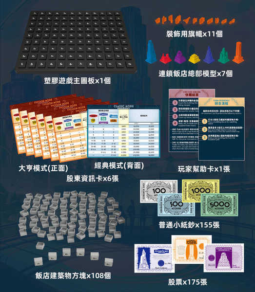 併購風雲 ACQUIRE 2023繁體中文版 經典不動產投資主題桌遊 高雄龐奇桌遊