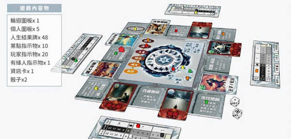 玩一世人 佛法Ｘ人生觀 桌遊 繁體中文版 高雄龐奇桌遊