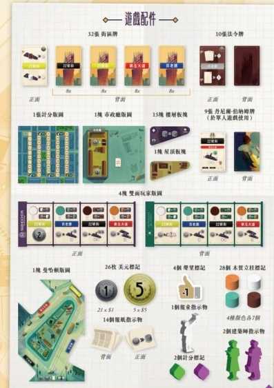 熨斗大廈 flatiron 繁體中文版 高雄龐奇桌遊