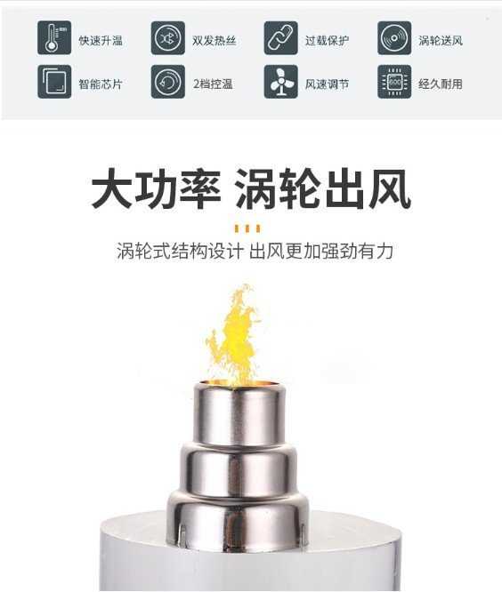 🌟台灣出貨🌟二段式熱風槍 工業吹風機【贈四種風嘴】 熱風機 高溫熱風槍 110V 可調溫 1500W