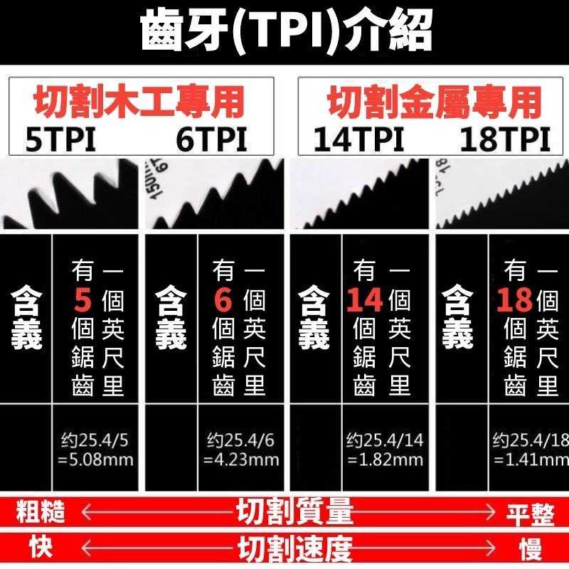 馬刀鋸鋸條 軍刀鋸鋸條 鋸條 細齒金屬 225mm  [森森最專業]