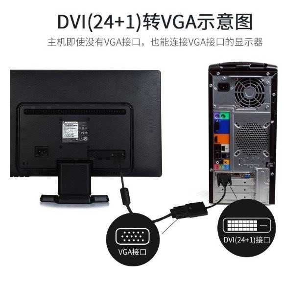 DVI 高清螢幕連接線 24+1 公對公 抗干擾 電視 投影機 DVD 筆電 1.5M 螢幕線【保固一年】