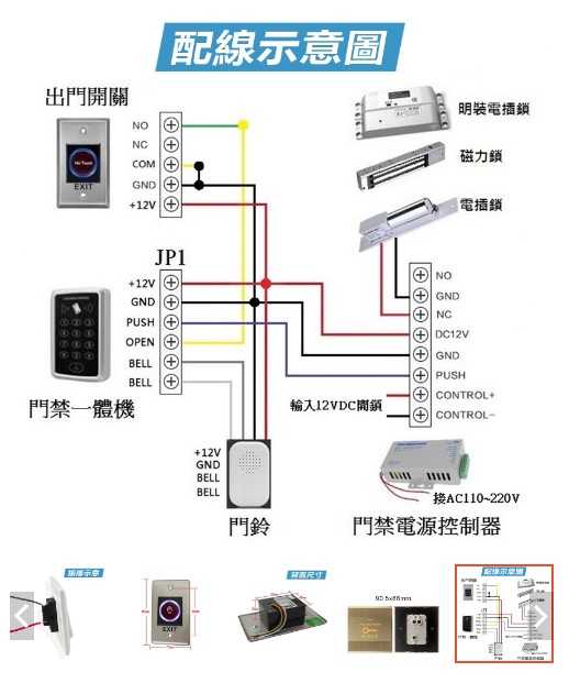 感應開關 按壓開門 門禁開關 門禁按鈕 免接觸按鈕 非接觸式開門按鈕 按壓自動復位式[台灣現貨 台灣保固]不鏽鋼按壓開關