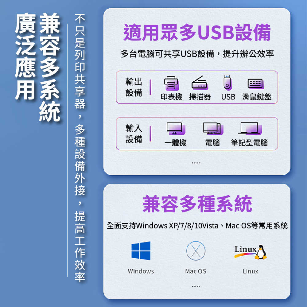 【Komori 森森機具】兩台電腦共用USB設備 USB3.0 共享器 USB二進四出共享器 多接口分線器 USB切換器