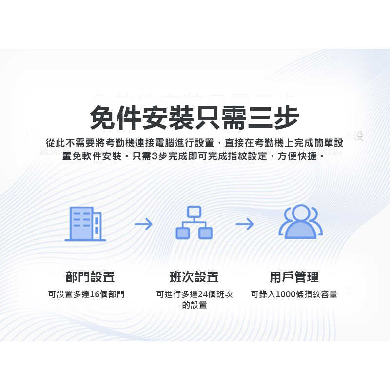 打卡鐘 打卡機  指紋考勤機 指紋密碼 識別 中文 上班打卡機 簽到 簽到機 防代打卡 防斷電 【一年保固】