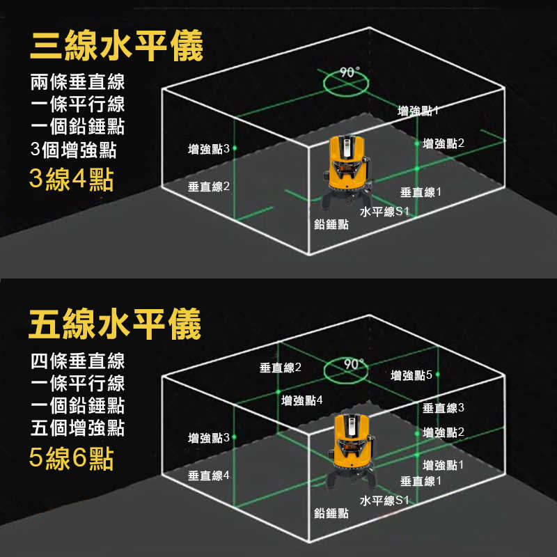 台灣保固 激光水平儀 戶外雷射水平儀 綠光水平儀 3線/5線 超強綠光LD雷射 紅外線 室內/室外通用 強光 森森機具