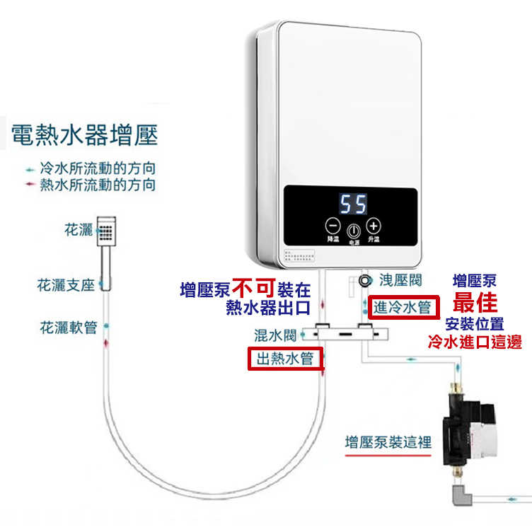 家用自來水增壓泵 台湾現貨 隔日送達✌️ 全智能 180W 熱水器增壓泵  加壓馬達 太陽能熱水器增壓泵 【森森機具】