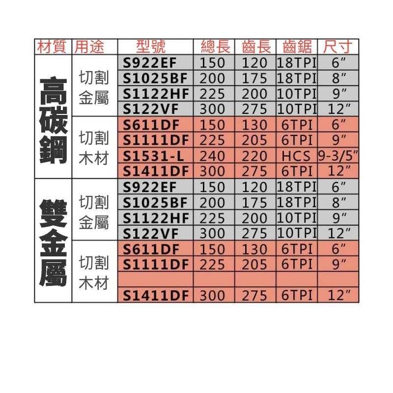 馬刀鋸鋸條 軍刀鋸鋸條 無敵鋸條-鏈鋸齒305mm [森森最專業]