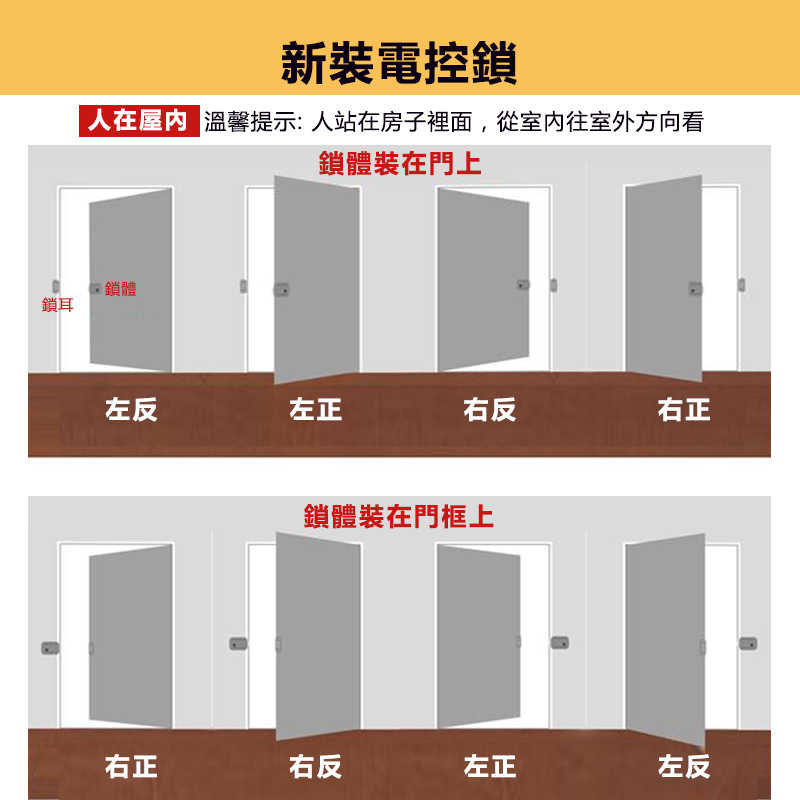 電控鎖門鎖 左開 門禁系統 家用 磁卡遙控 電磁鎖 直購 電子鎖 門鎖 💥萬評五星 保固五年💥