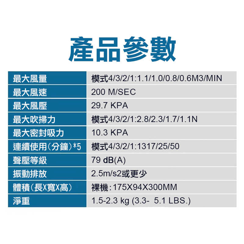 【Komori森森機具】 吹塵機 多功能吹塵機 吹塵槍 便攜鼓風機 牧田款 無線空氣槍 吹風機 空氣除塵槍 車用吸塵槍