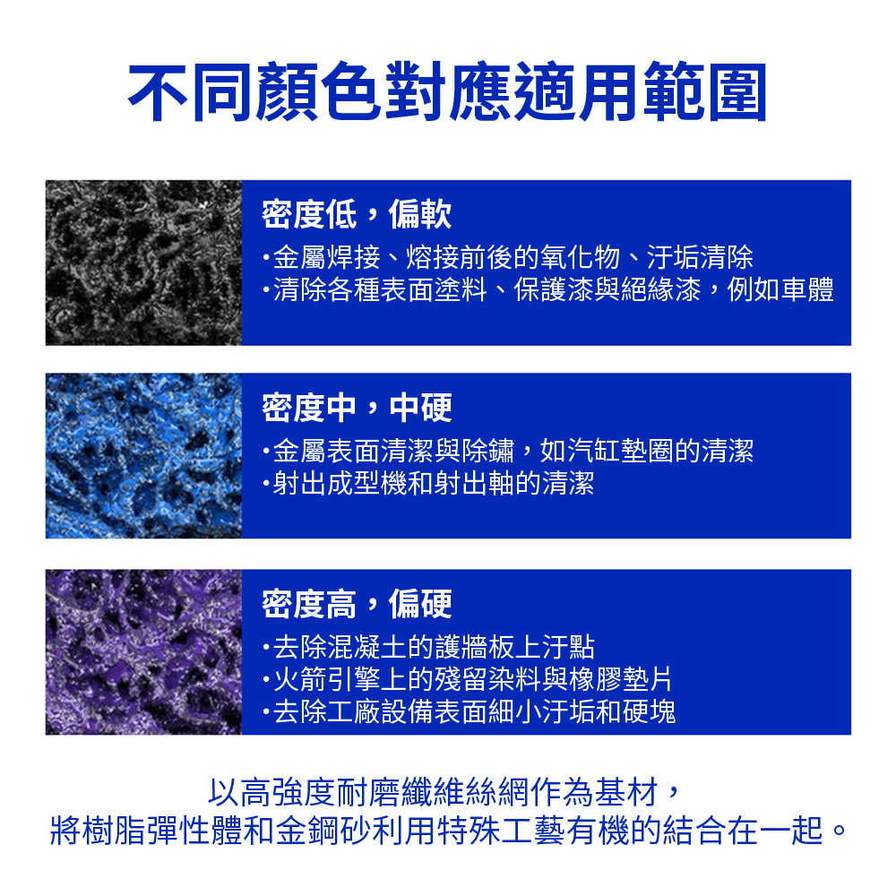 【Komori 森森機具】黑金鋼研磨片 背絨植絨 125mm 乳膠漆 打磨機砂紙機 打磨片 拋光片 除鏽 除漆 汽車鈑金