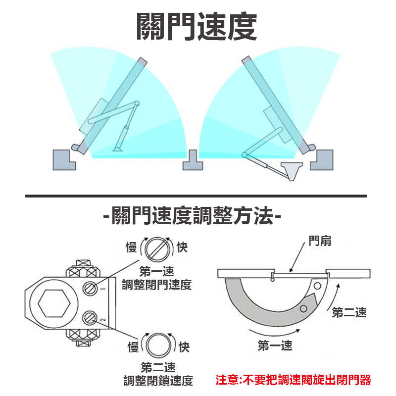 門弓器 自動關門器 閉門器 緩衝閉門器 門弓 關門器 自動關門 防火門 鋁門 【台灣快速出貨】A款-門弓器60-85kg